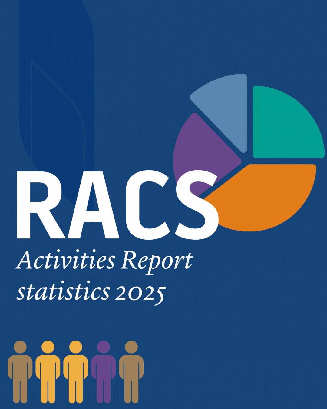 Activities Report 2026