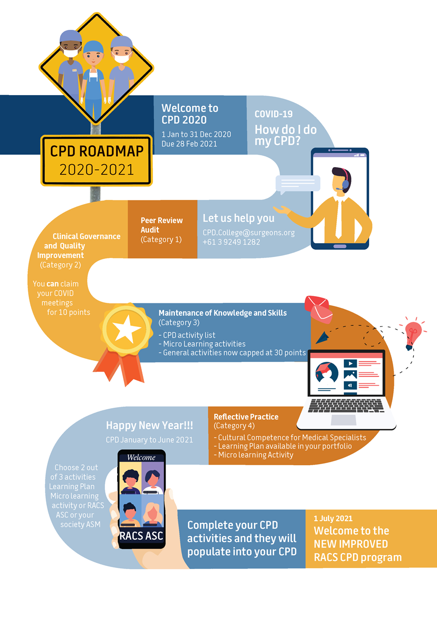 Continuing Professional Development Program Continuing Professional Development | RACS