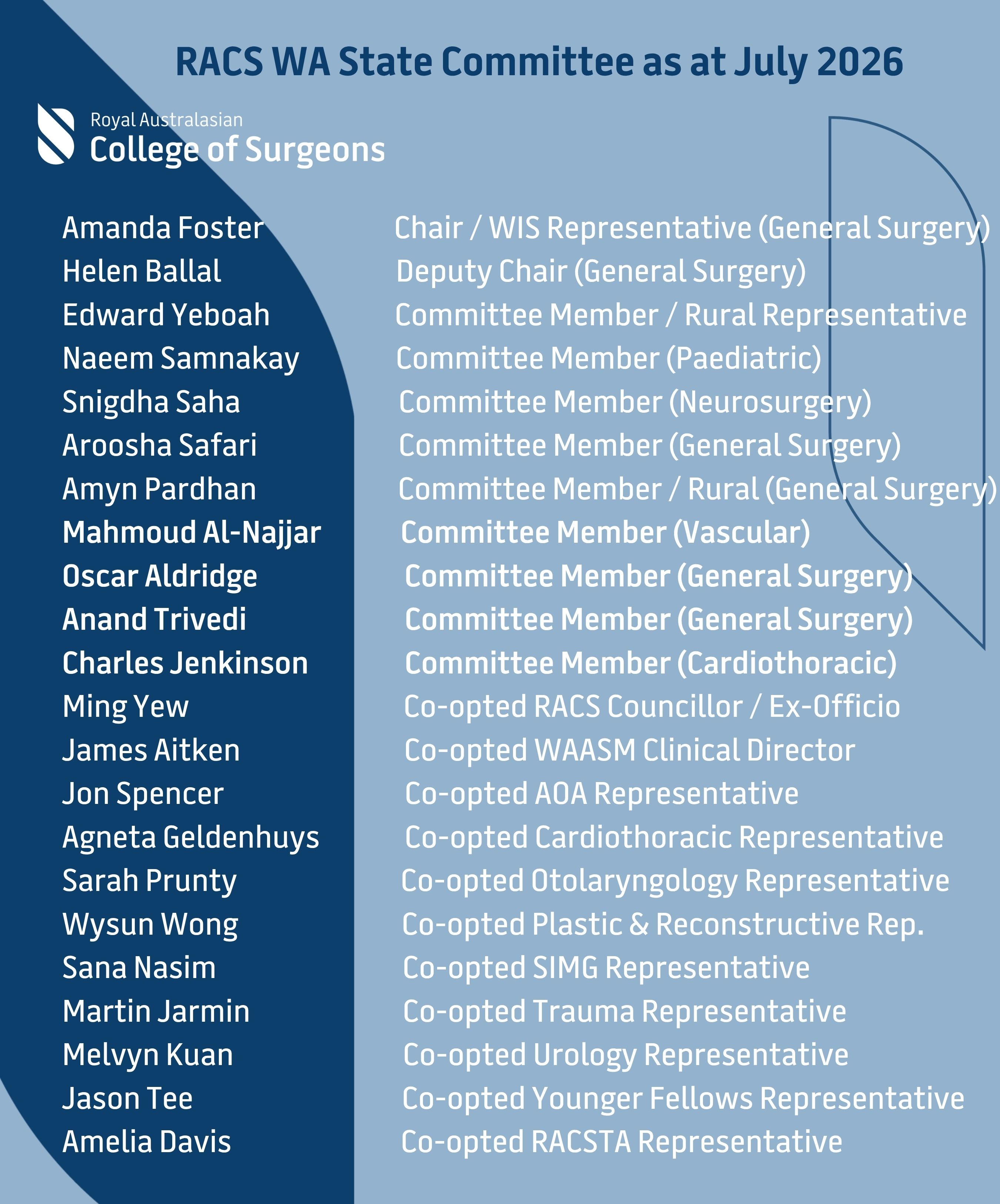 RACS WA State Committee - as at July 2026
