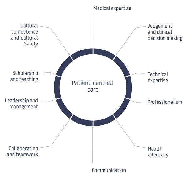 JDocs Framework